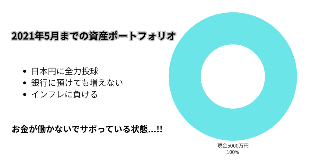 2021年5月のポートフォリオ