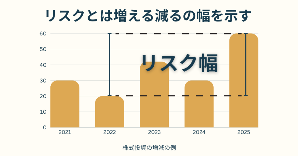リスクの幅を示す画像