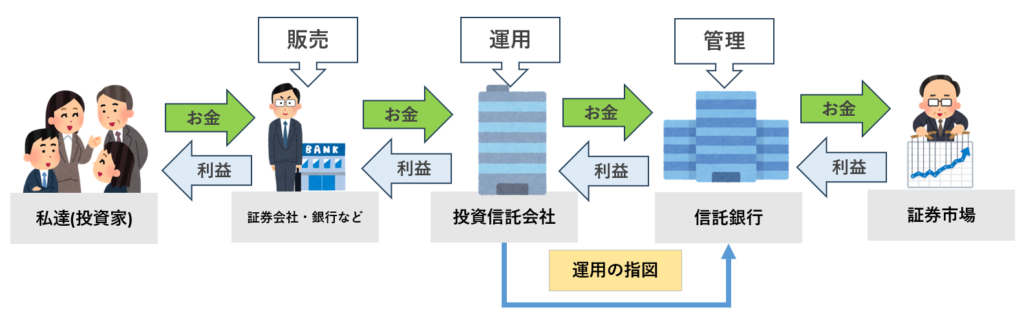 投資信託の仕組み